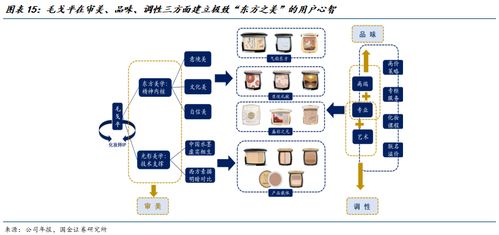 K型复苏与优质供给的交汇点 信息技术咨询服务如何重塑纺织品与服装行业年度格局