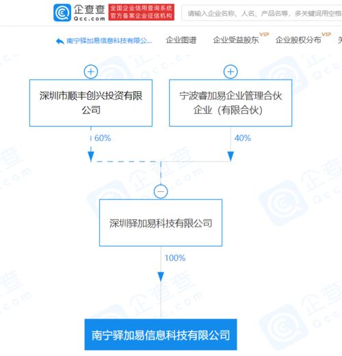 顺丰关联企业新设信息科技公司，深化供应链管理与信息技术服务布局