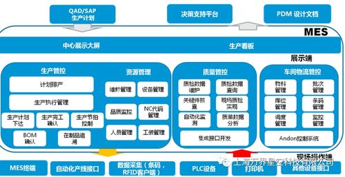 万界星空科技云MES系统产品追溯功能介绍与信息技术咨询服务