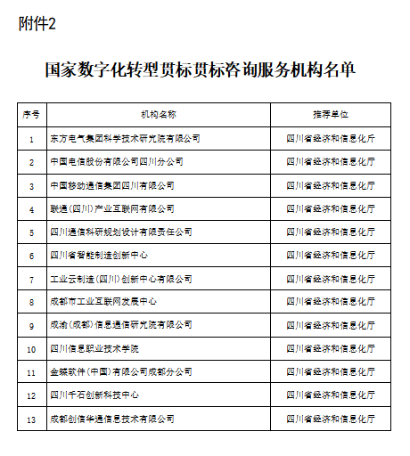 学院获评国家数字化转型贯标咨询服务机构 引领信息技术咨询新风向