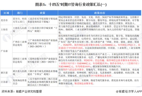 预见2022 中国IT咨询行业全景图谱及发展趋势